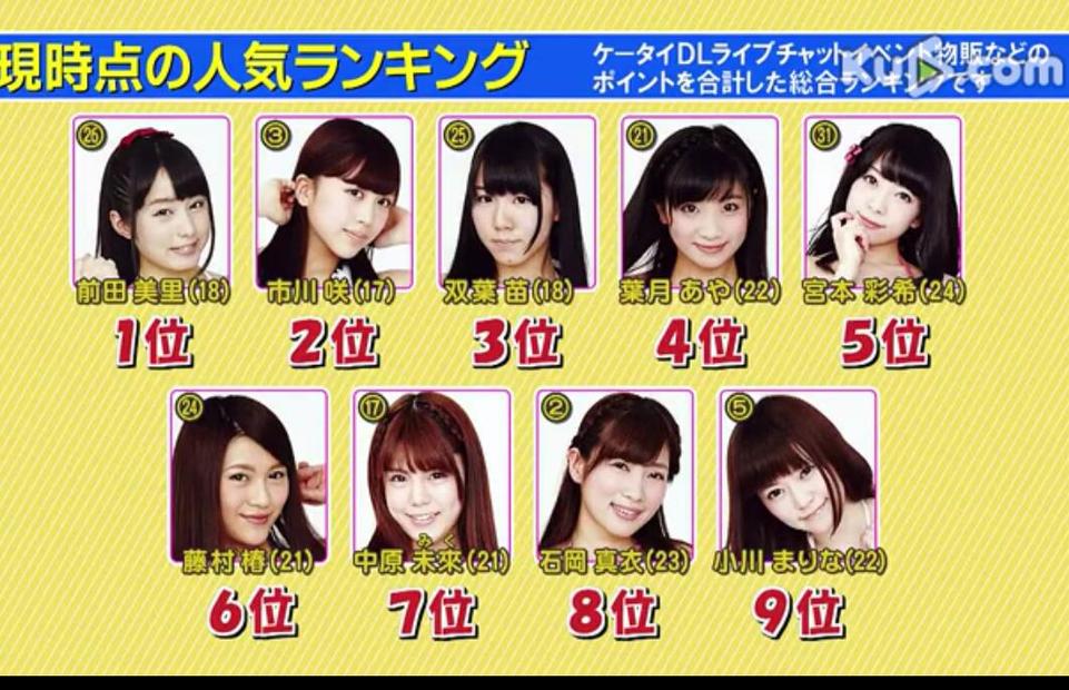 粉丝期待的《偶像之穴》第一季：谁能成为最亮眼的偶像？